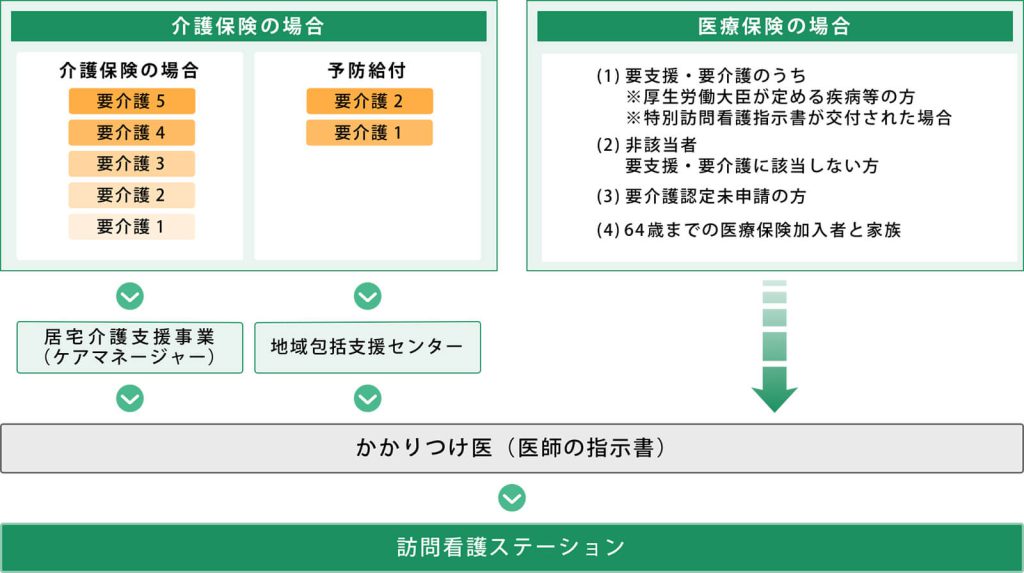 ご利用までの流れ